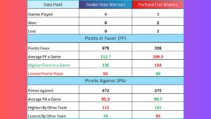 NBA Warriors vs Trail Blazers