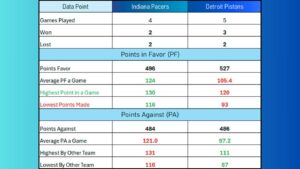 NBA Pacers vs Pistons