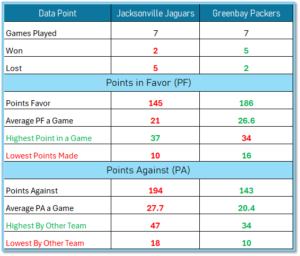 NFL Jaguars Vs Packers